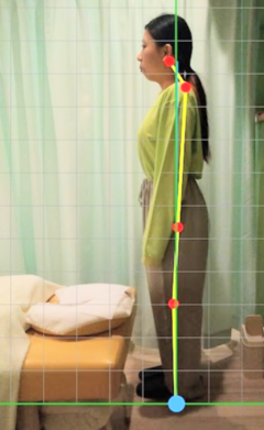 歪みバランスのチェック